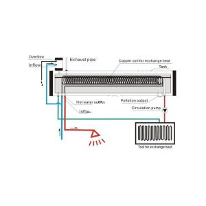 Termosolar de precalentado 58/1800/20