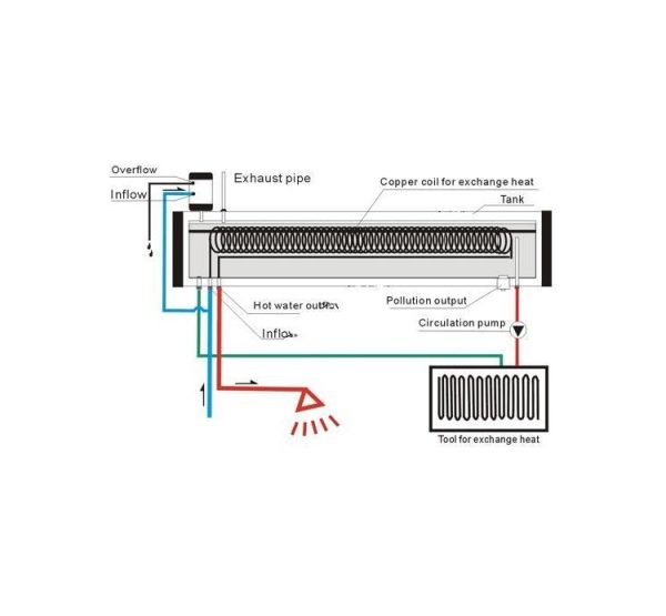 Termosolar de precalentado 58/1800/20